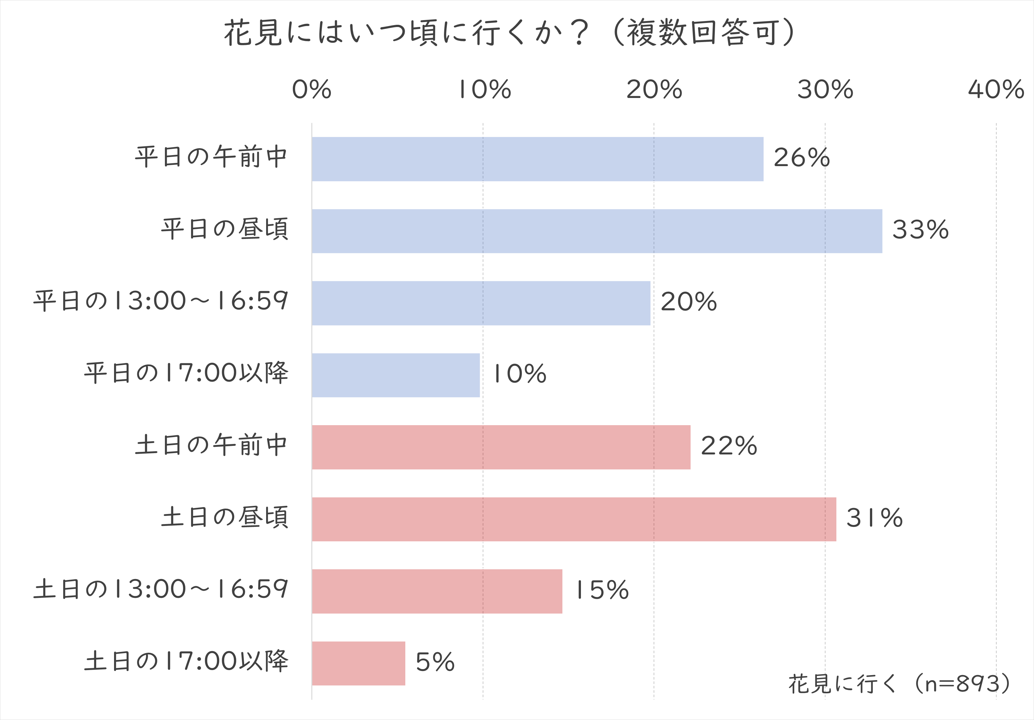 いつ行くか（時間）.png (115 KB)
