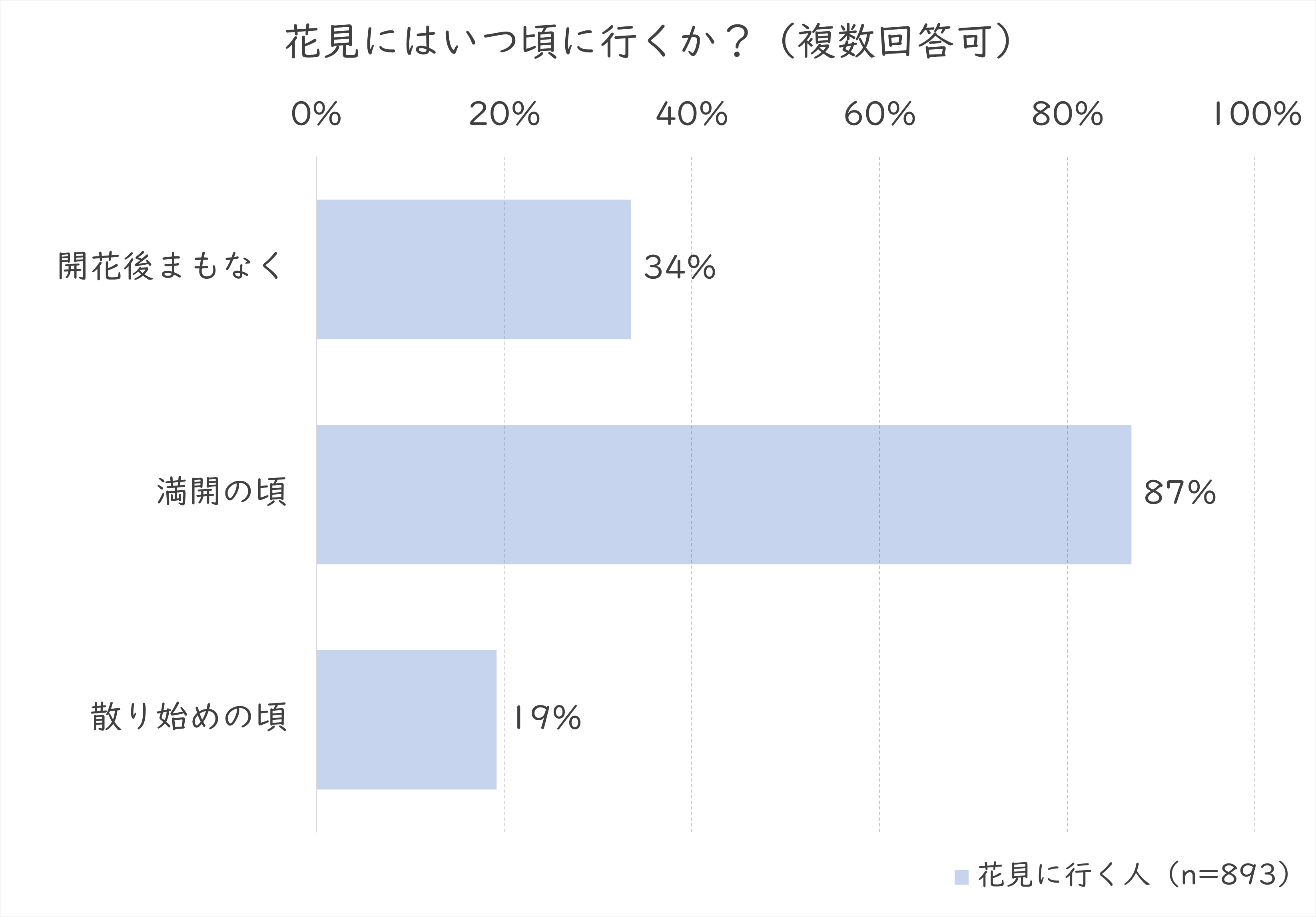 いつ行くか.png (89 KB)
