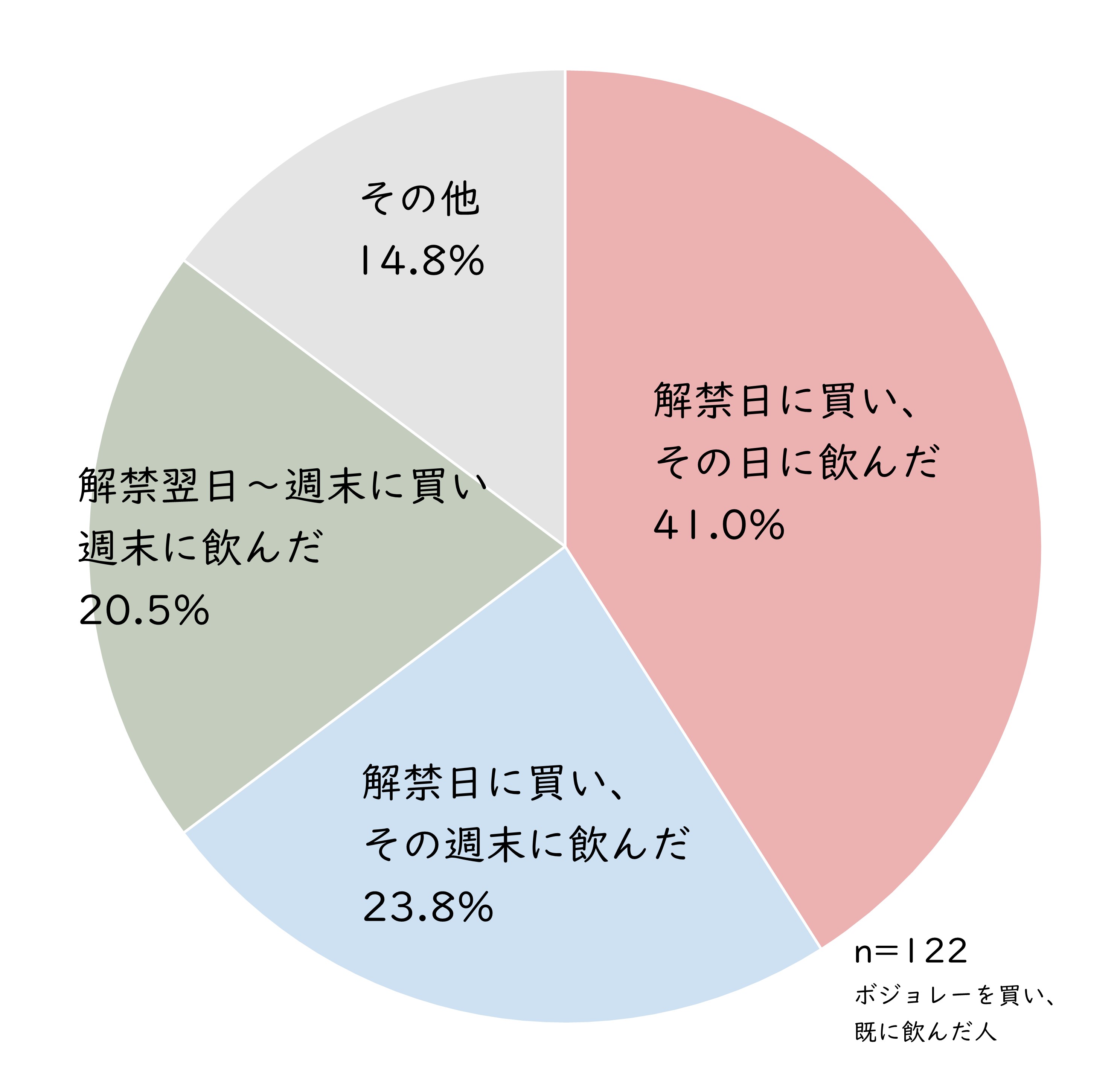 いつ買っていつ飲んだ.jpg (368 KB)