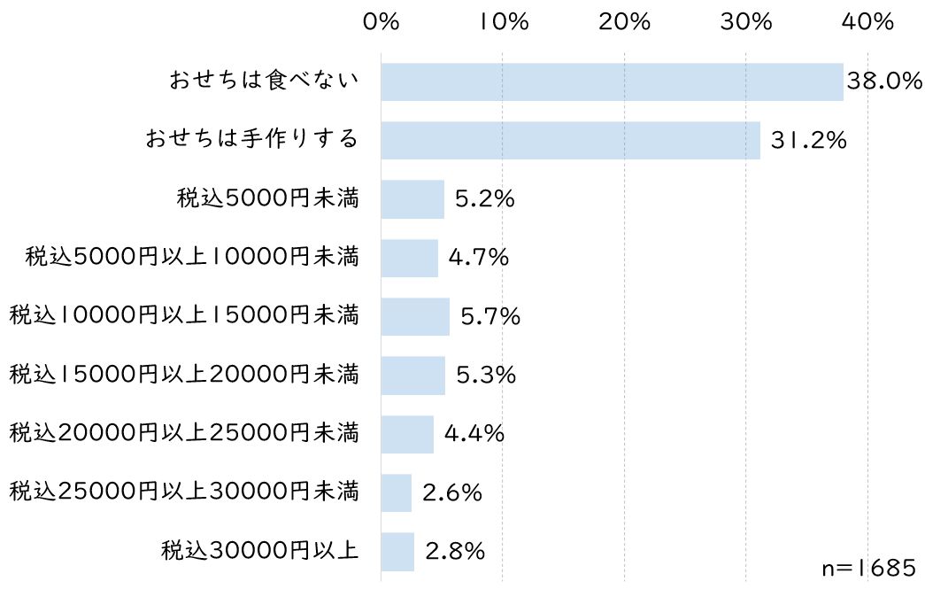 おせちいくら.JPG (71 KB)