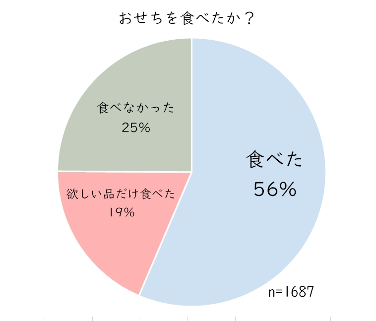 おせち食べた人.JPG (55 KB)