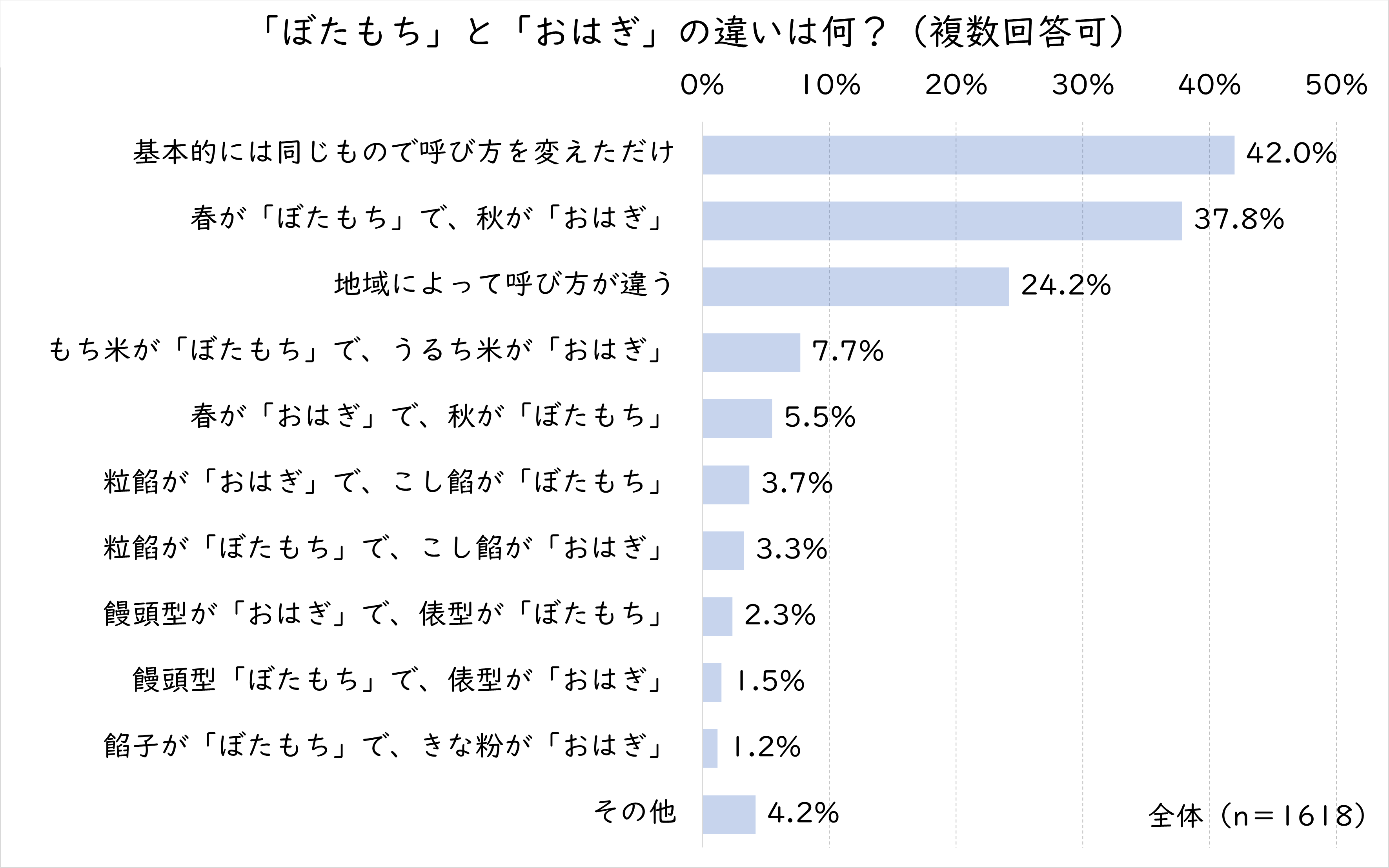 おはぎとぼたもち.png (182 KB)