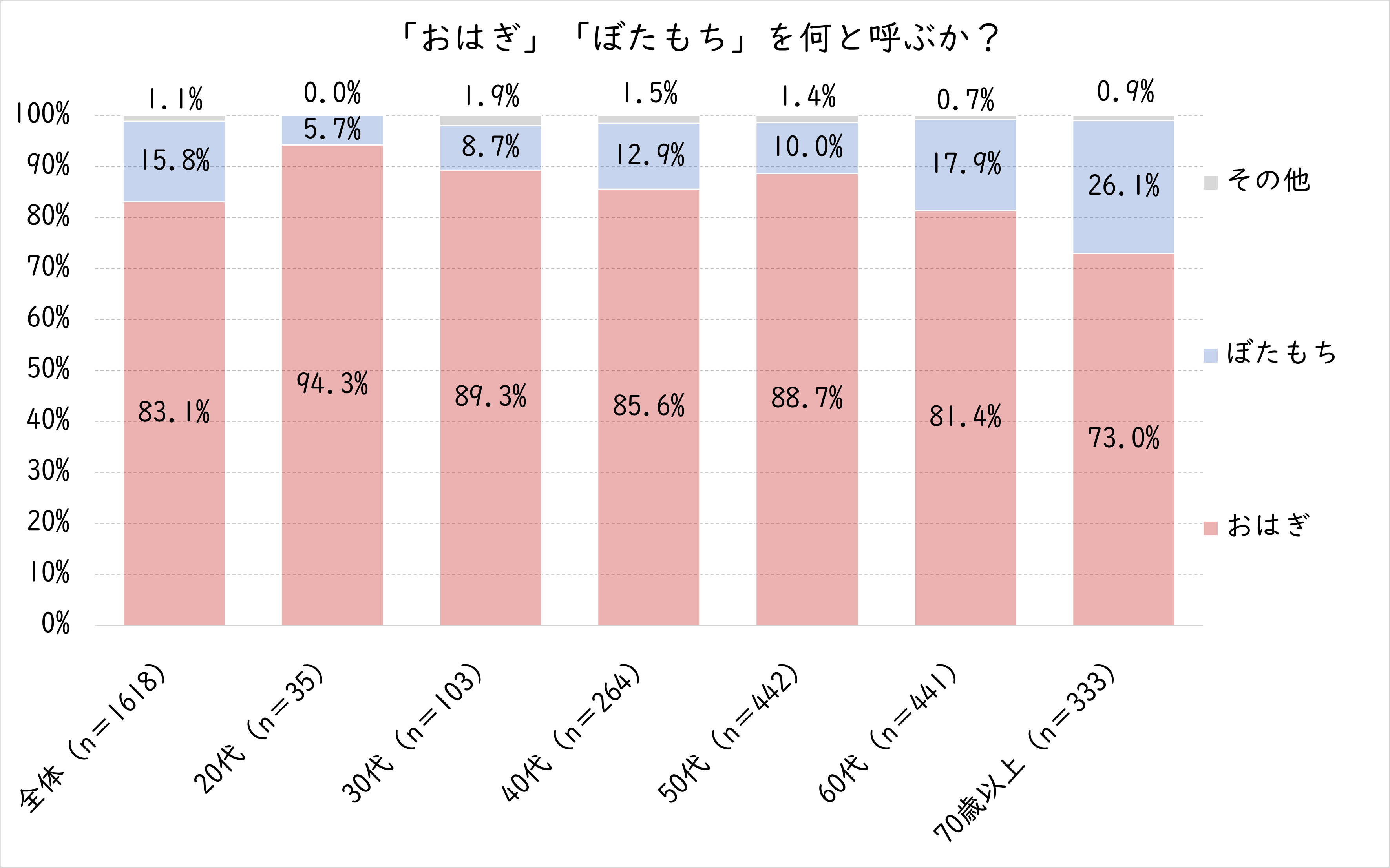 おはぎの名称.png (285 KB)