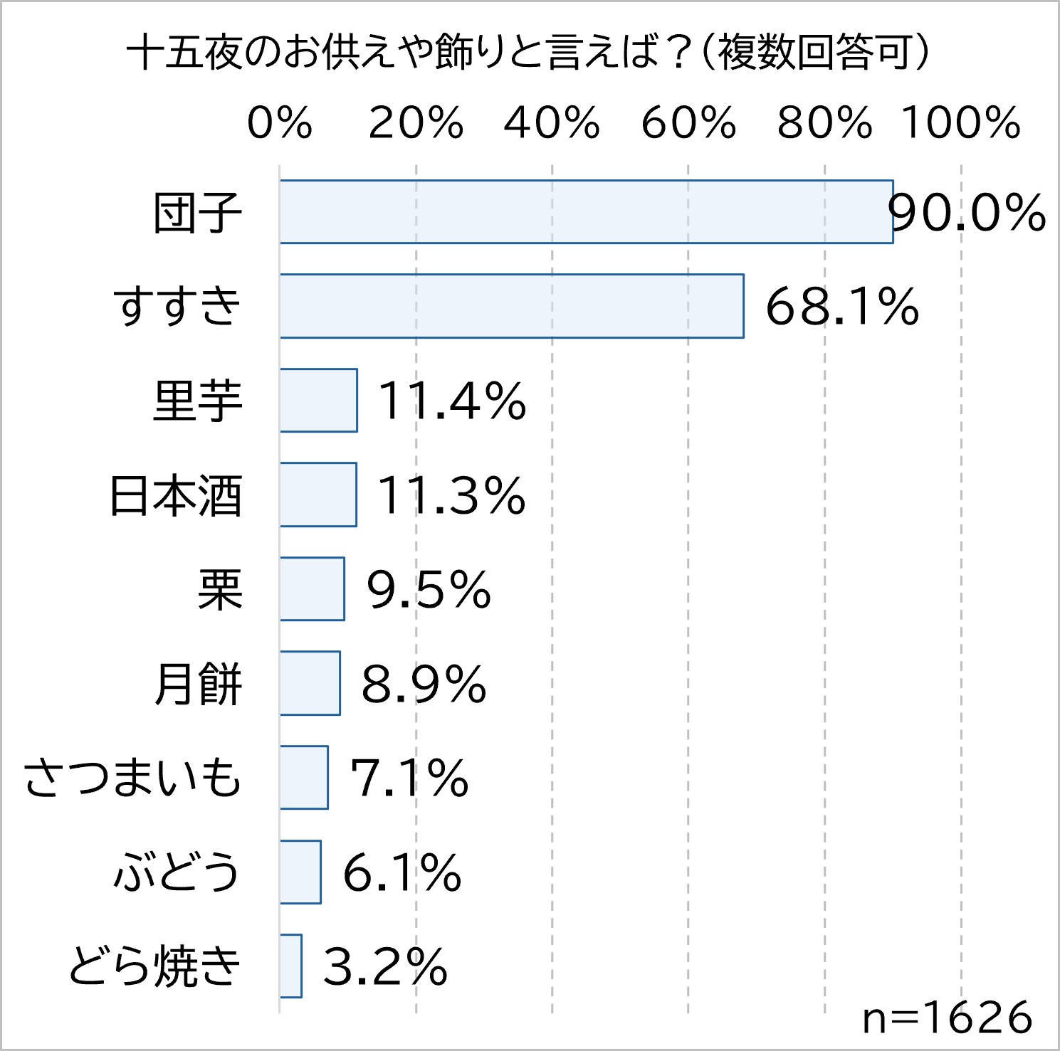 お供えや飾り.jpg (206 KB)