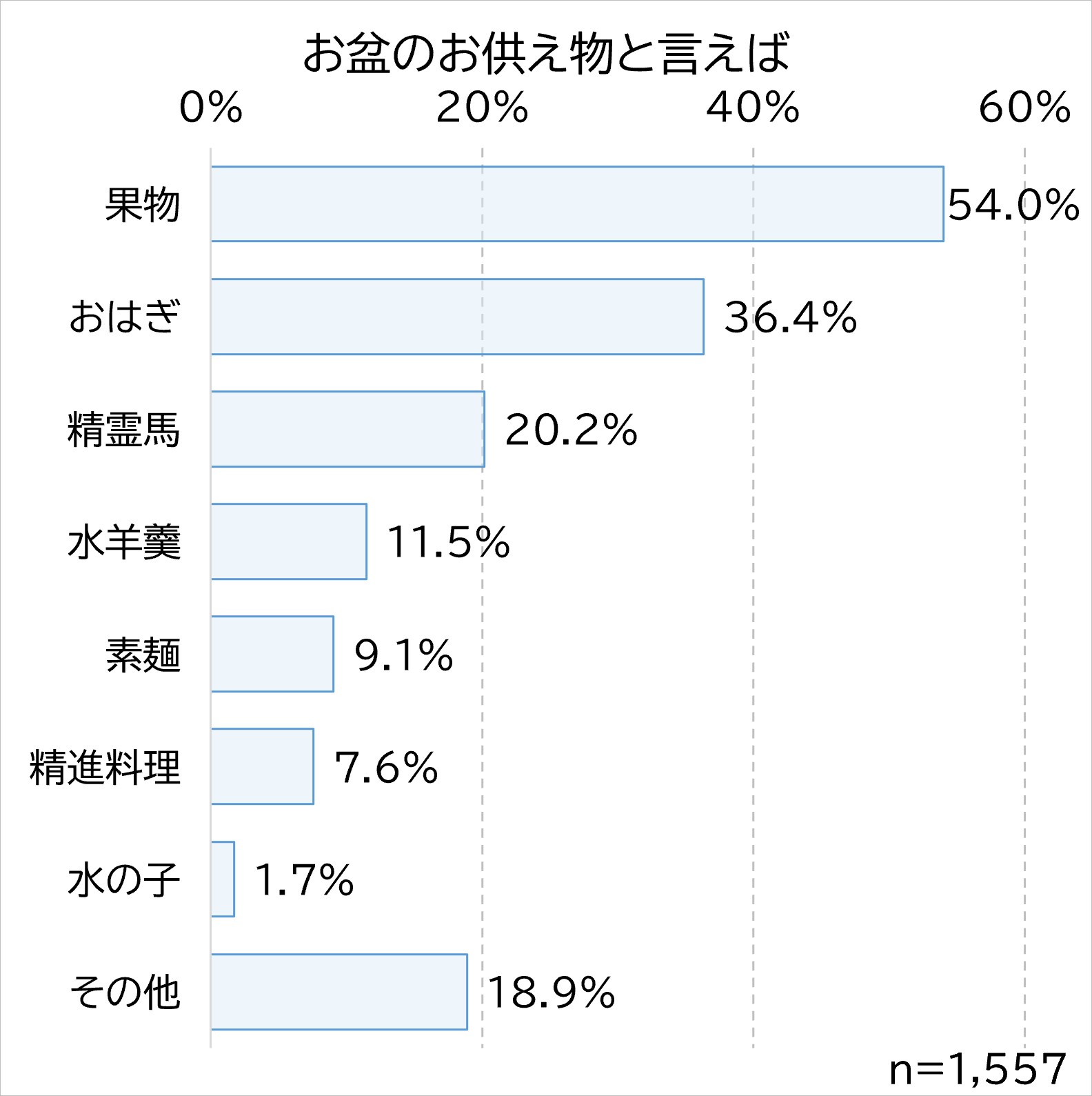 お供え物と言えば?.jpg (182 KB)