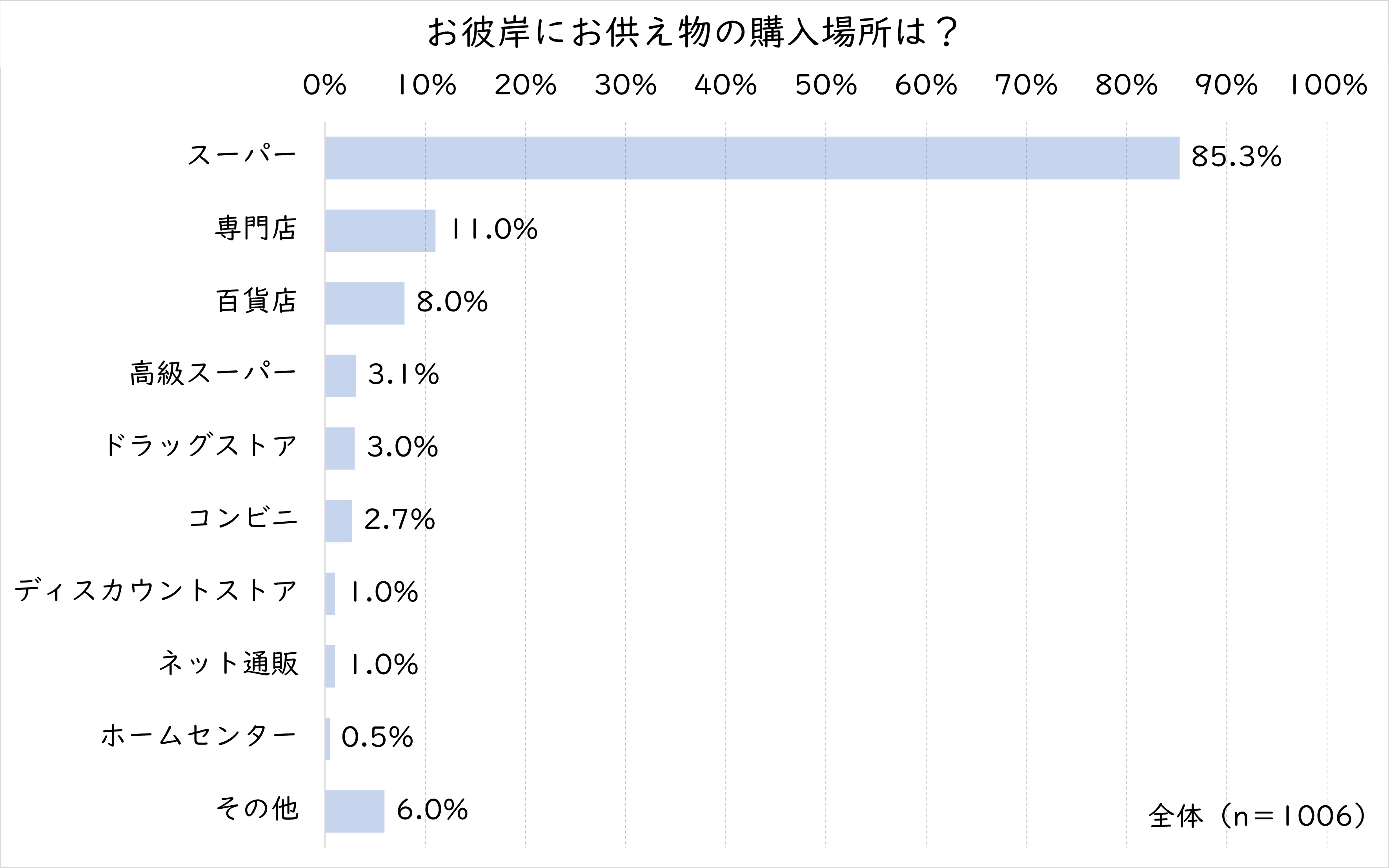 お供え購入場所.png (124 KB)