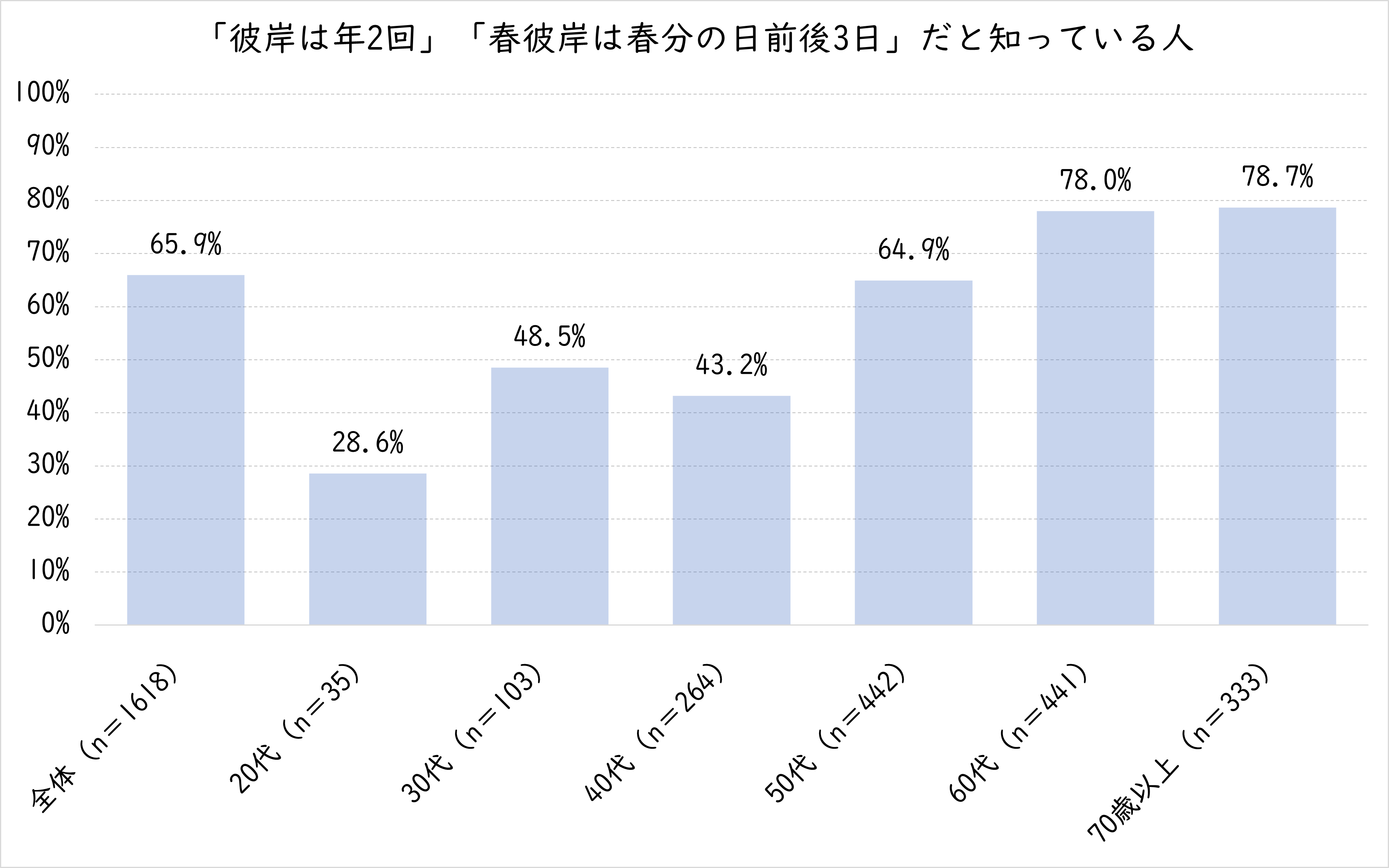お彼岸を知っている.png (116 KB)