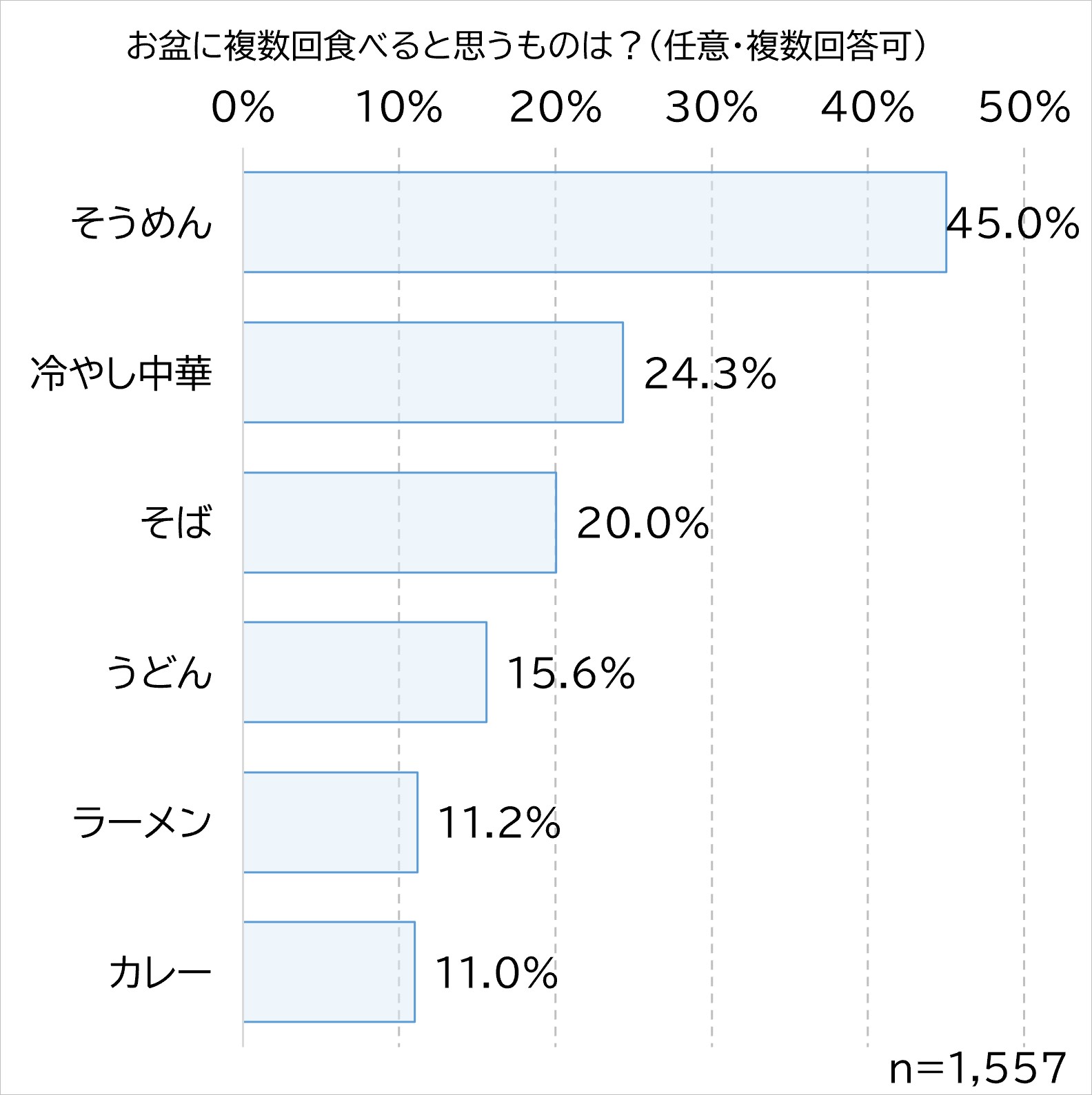 お盆に複数回食べるものは?.jpg (185 KB)