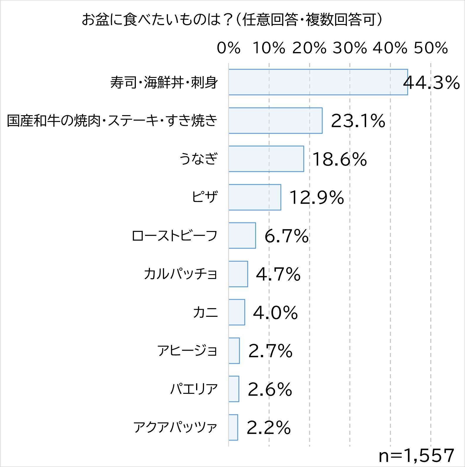 お盆に食べたいものは?.jpg (209 KB)