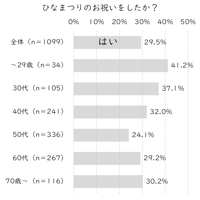 お祝いしたか.JPG (81 KB)