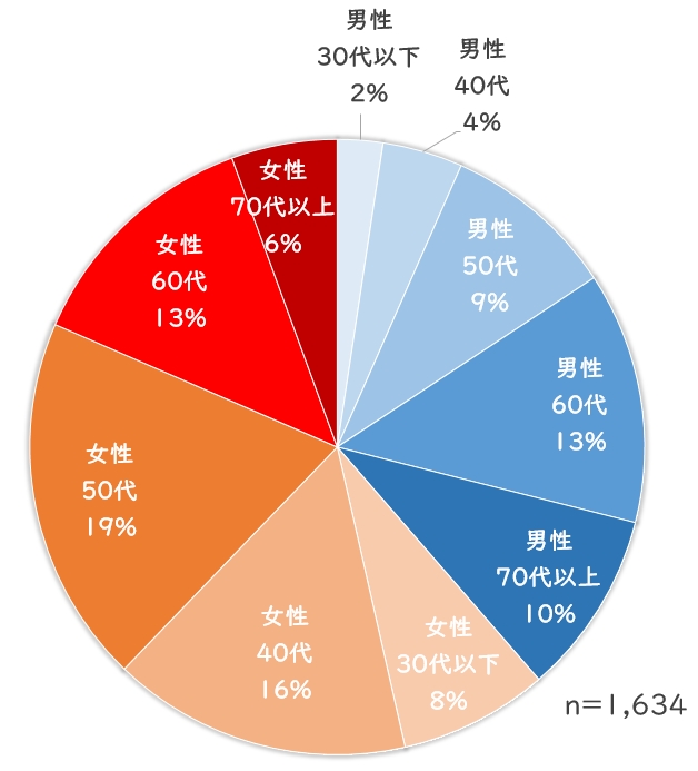 かしほうそく.JPG (115 KB)