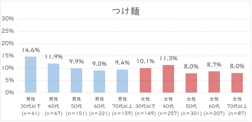 つけ麺　年代.JPG (90 KB)