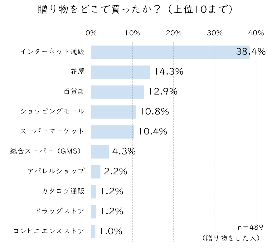 どこで買ったか？.JPG (107 KB)