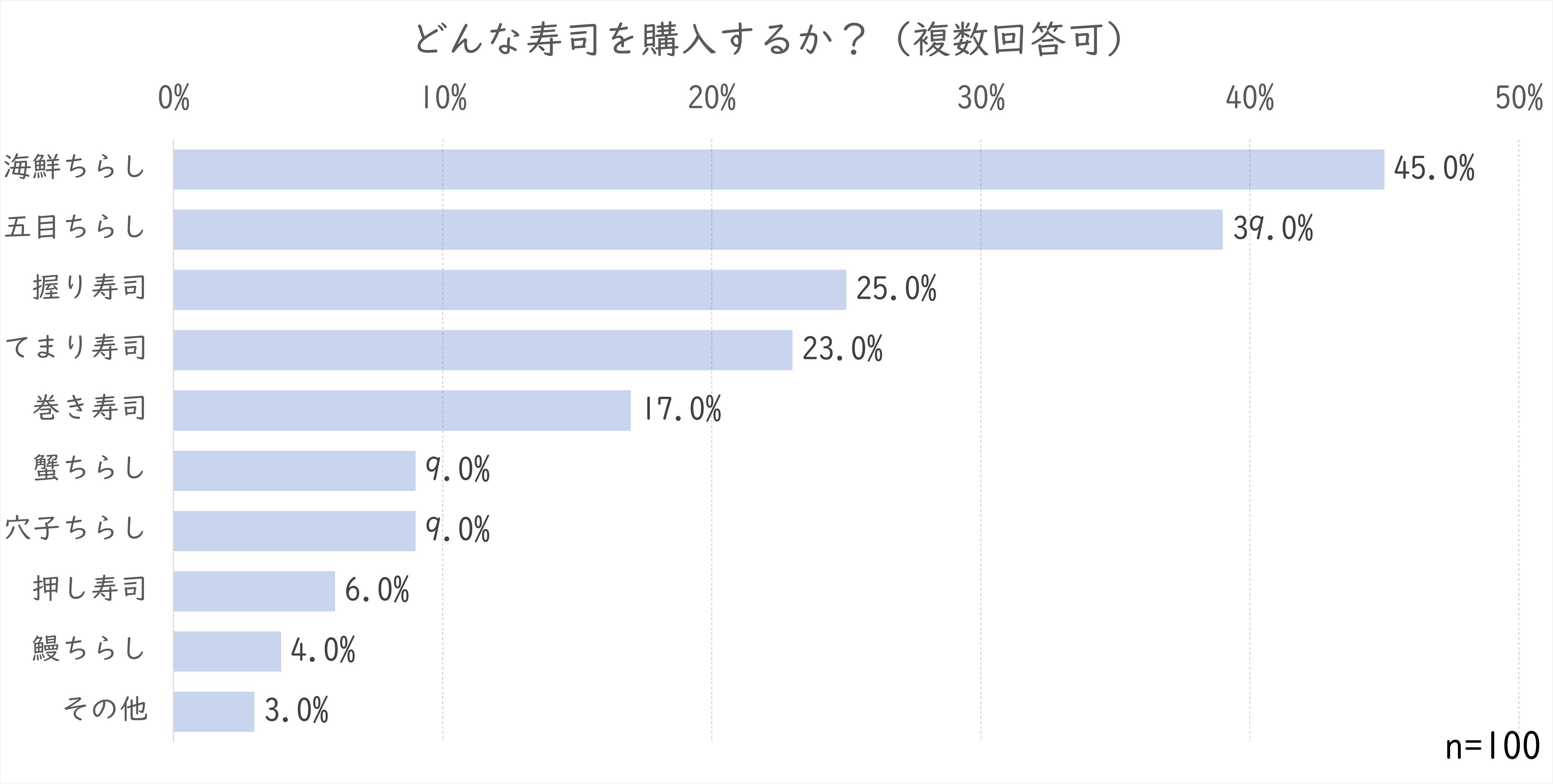 どんな寿司.png (134 KB)