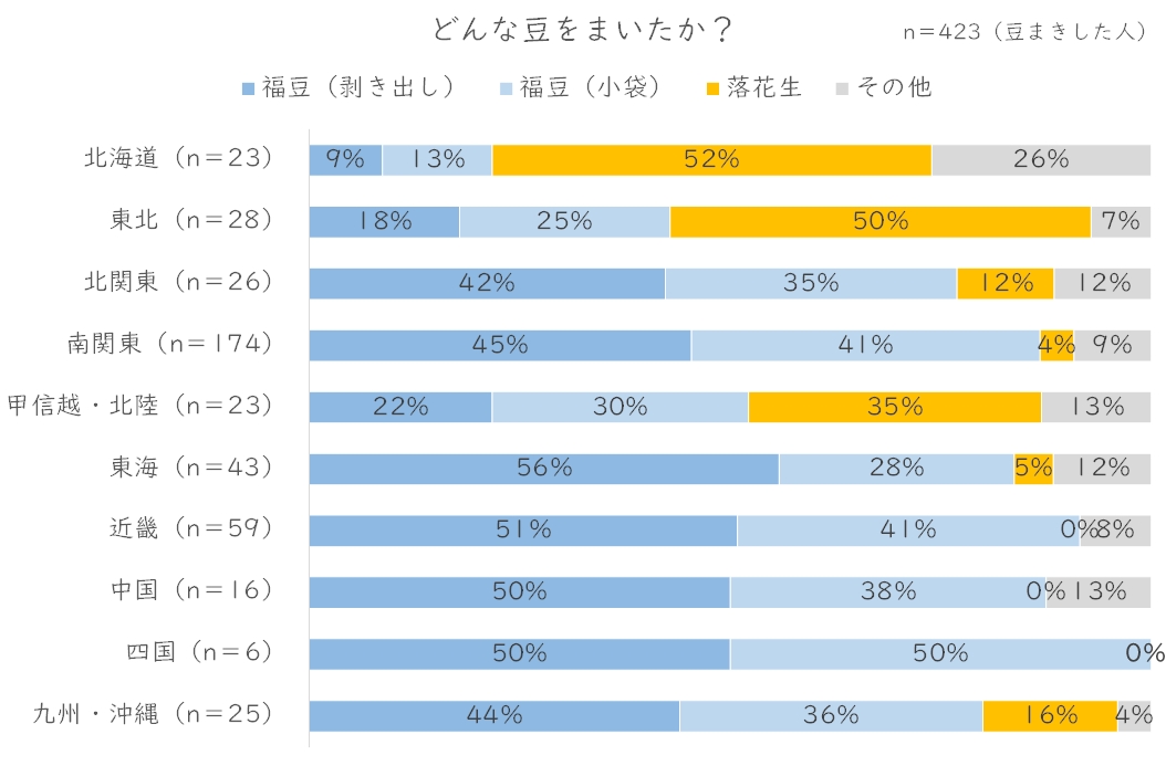 どんな豆をまいたか.JPG (157 KB)