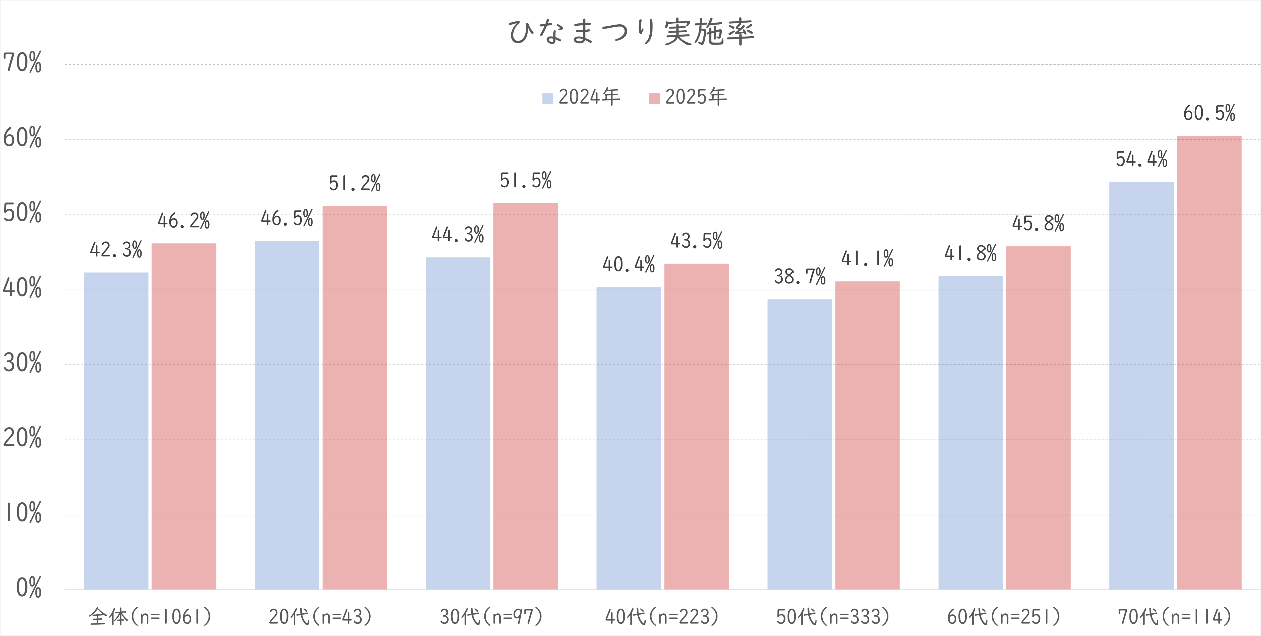 ひなまつり実施率.png (139 KB)