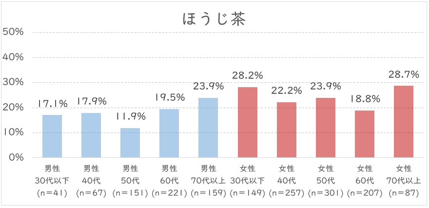 ほうじ茶.JPG (87 KB)