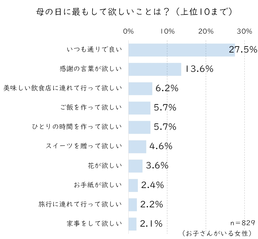 やって欲しいこと.JPG (117 KB)