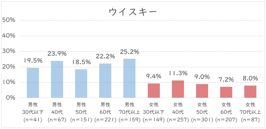 ウイスキー.JPG (92 KB)