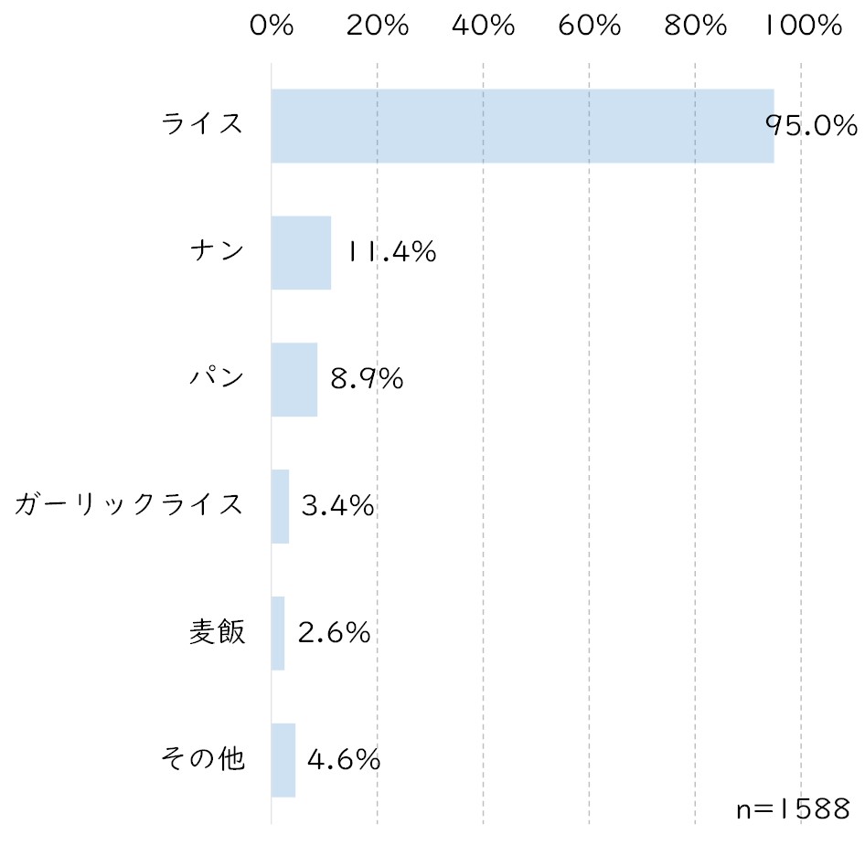 カレーはライス派orナン派.jpg (59 KB)