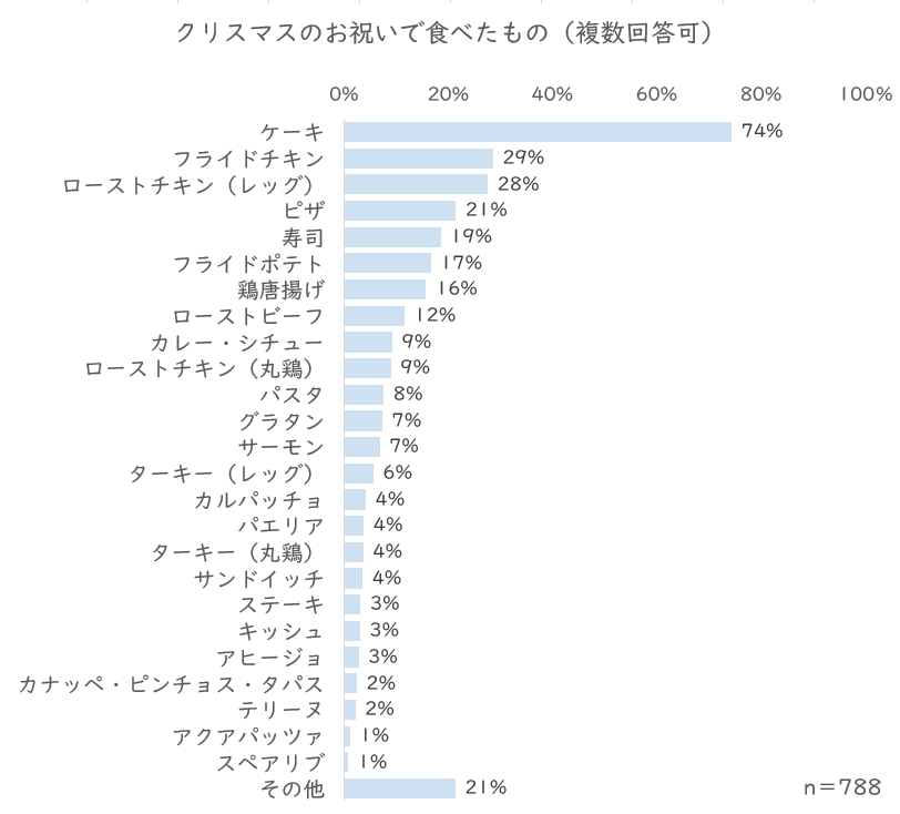 クリ食べたもの.JPG (98 KB)