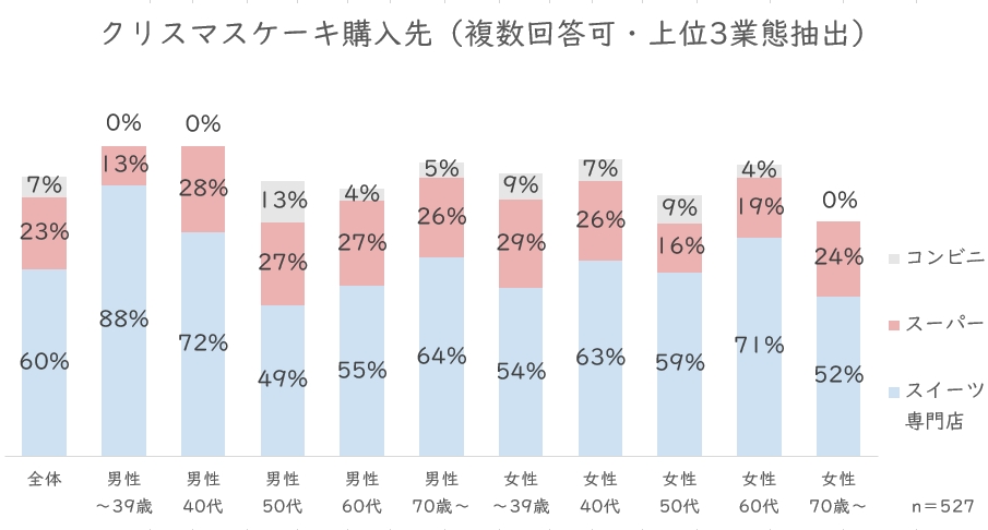 ケーキ購入先.JPG (100 KB)