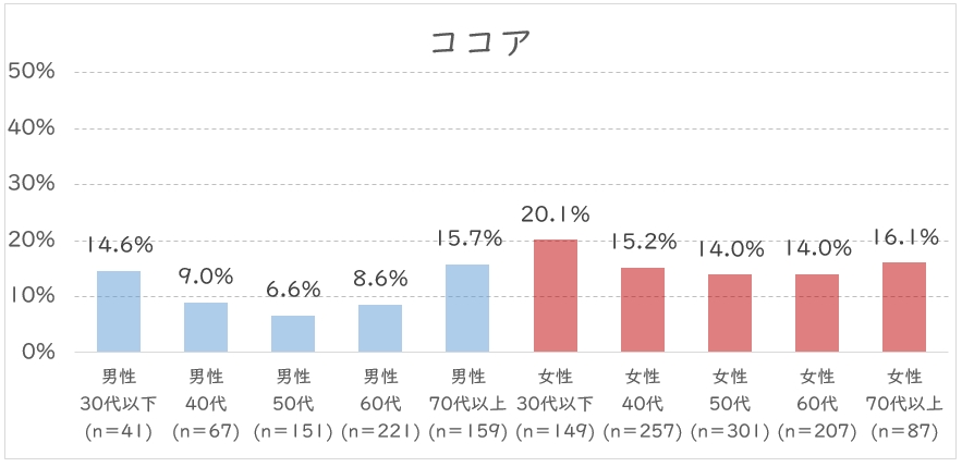 ココア.JPG (89 KB)