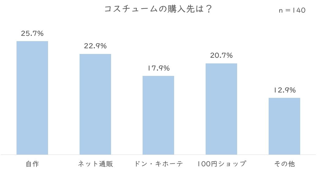 コスチューム購入先.JPG (43 KB)