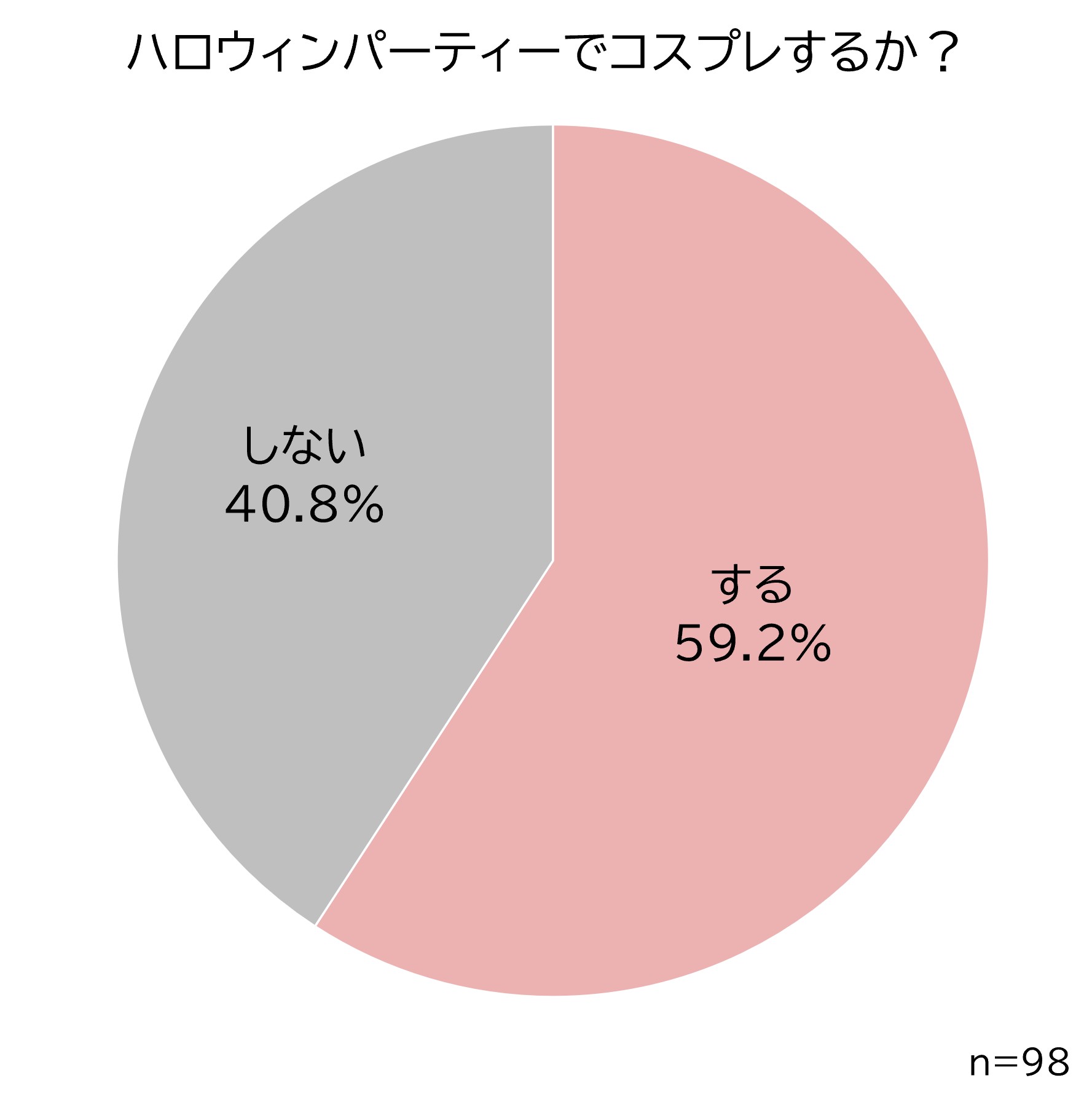 コスプレする?.jpg (115 KB)