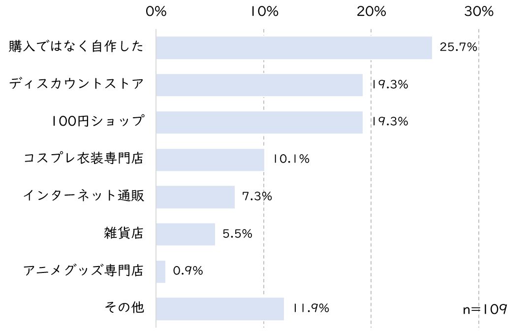 コスプレどこで.JPG (50 KB)