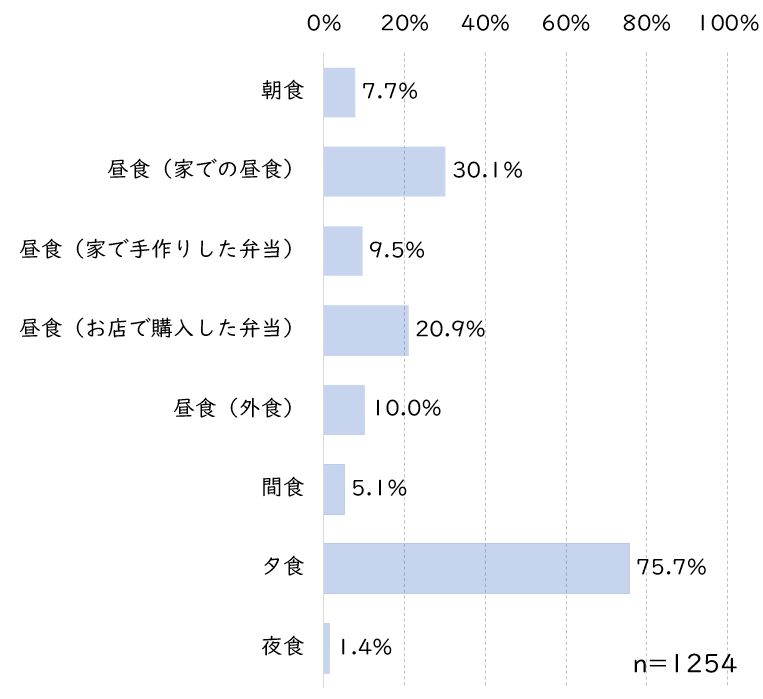 コロッケいつ食べる？.JPG (41 KB)