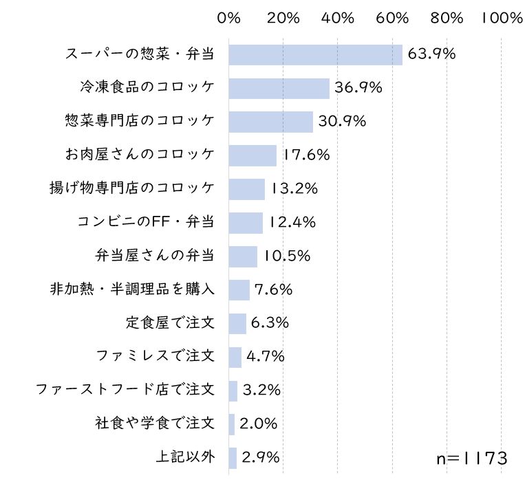 コロッケどこで買う？.JPG (59 KB)