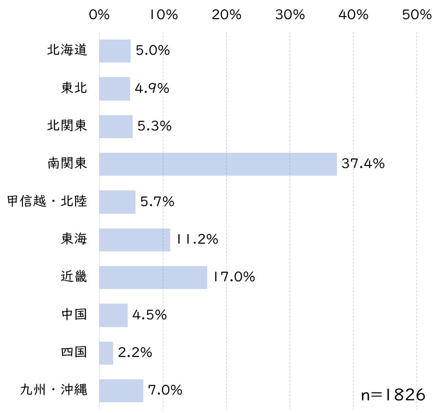 コロッケ居住地.JPG (51 KB)