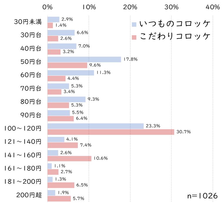 コロッケ比較.JPG (56 KB)