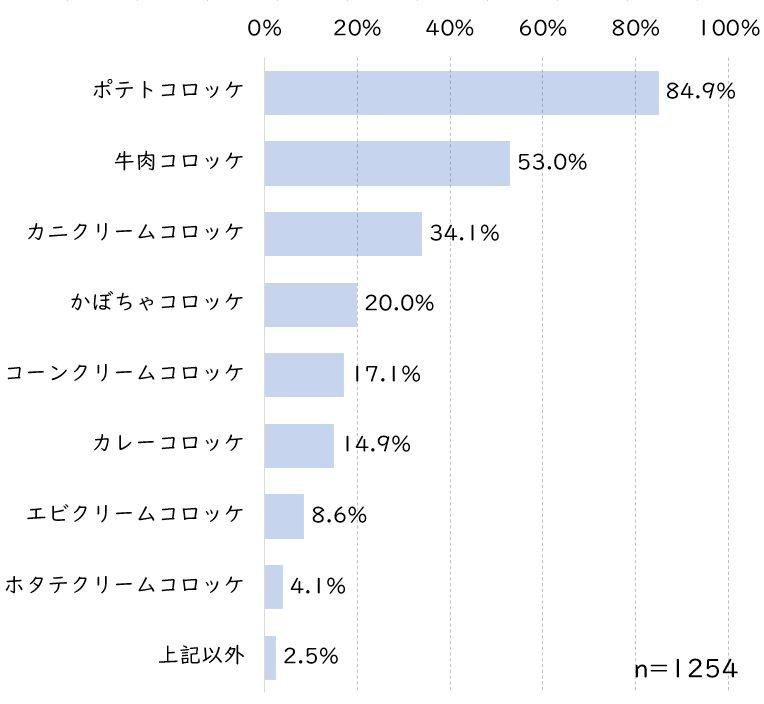 コロッケ種類.JPG (44 KB)