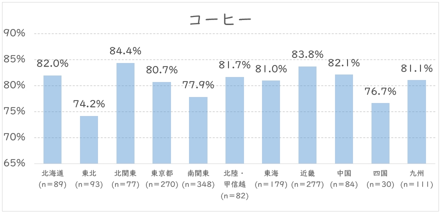 コーヒー地域.JPG (85 KB)