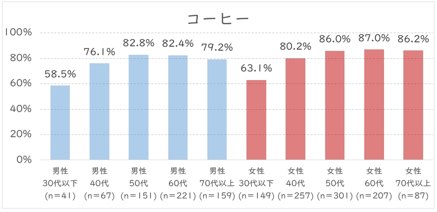 コーヒー年代.JPG (95 KB)