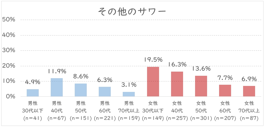 サワー　その他.JPG (89 KB)