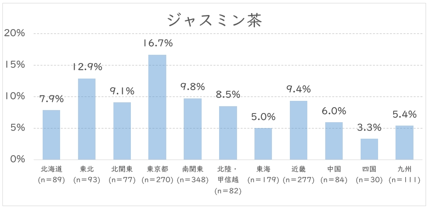 ジャスミン茶地域.JPG (76 KB)