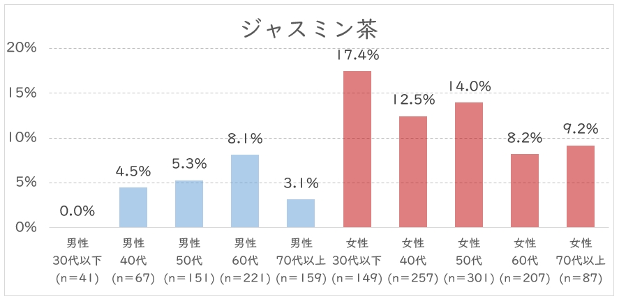 ジャスミン茶年代.JPG (86 KB)