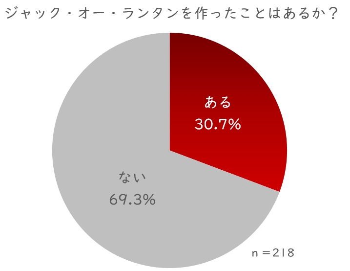 ジャック・オー・ランタン作成.JPG (47 KB)