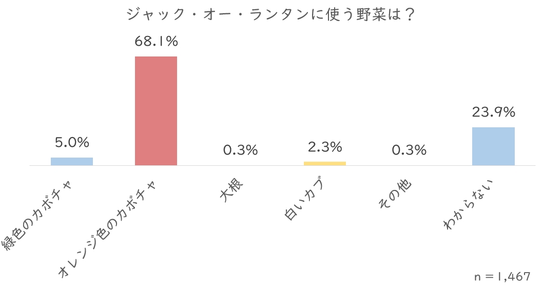 ジャック・オー・ランタン野菜.JPG (49 KB)