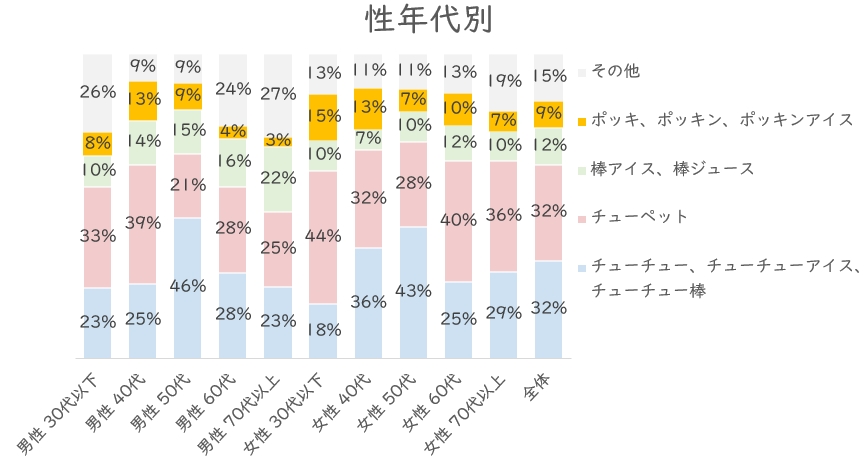 チューペット性年代.JPG (111 KB)