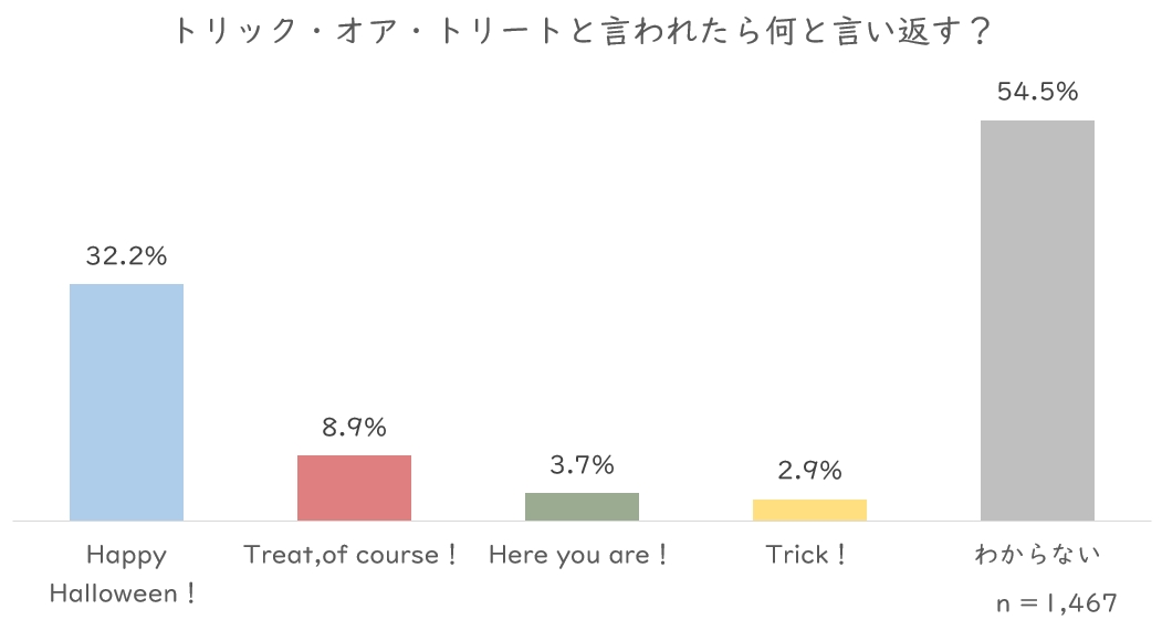 トリックオアトリート.JPG (47 KB)