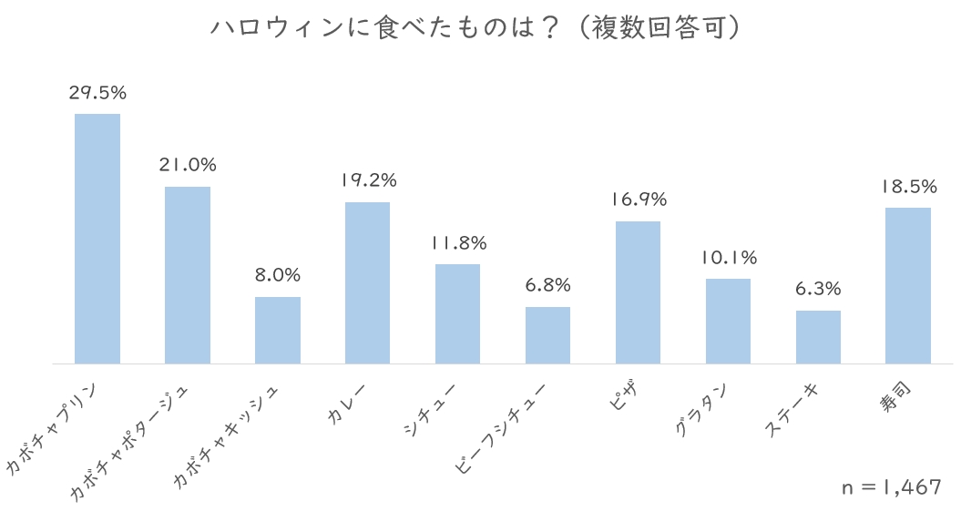 ハロウィンに食べたもの.JPG (62 KB)