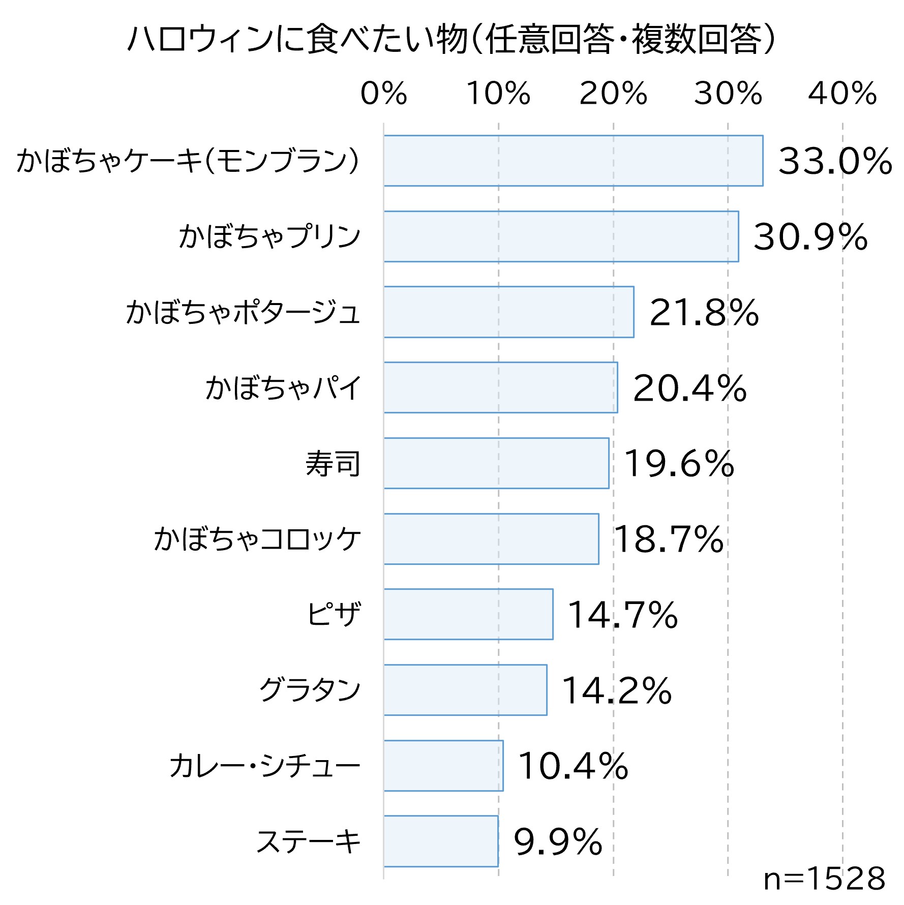 ハロウィン食べたいもの.jpg (260 KB)