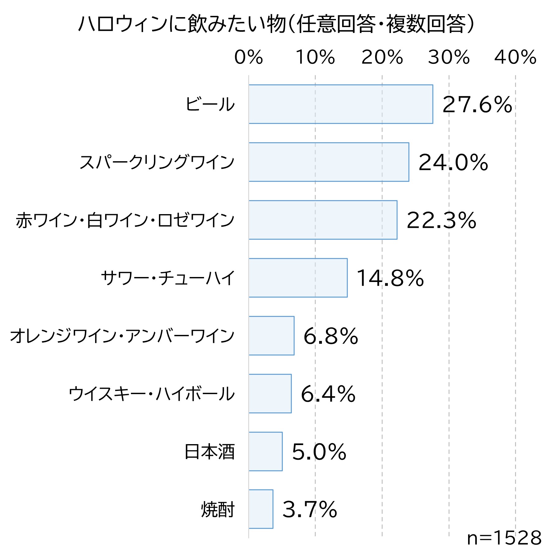 ハロウィン飲みたいもの.jpg (228 KB)