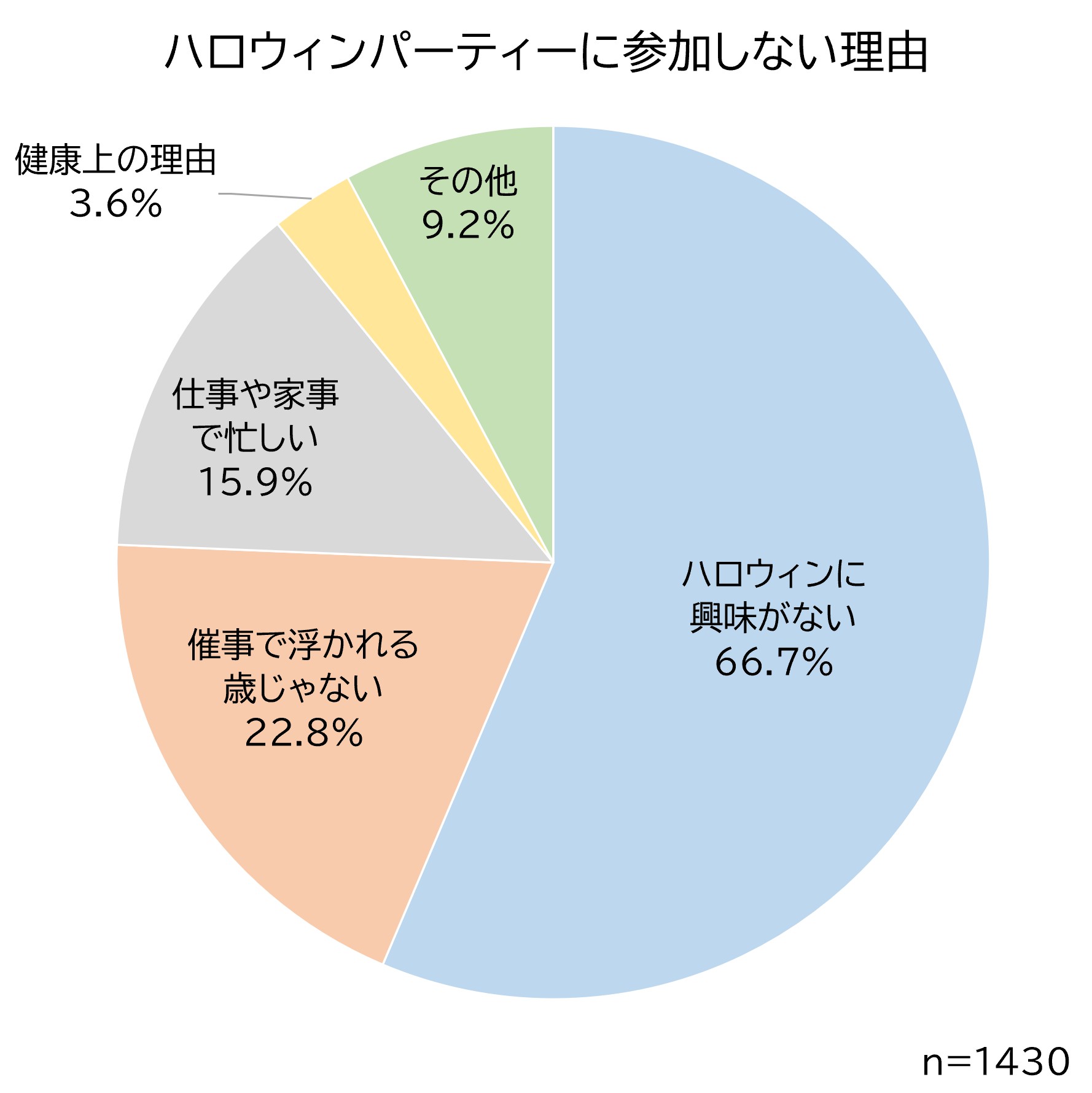 ハロパしない理由.jpg (175 KB)
