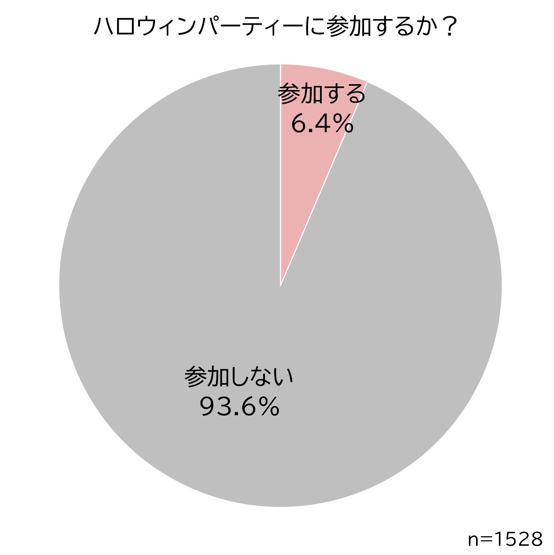 ハロパやる?.jpg (120 KB)