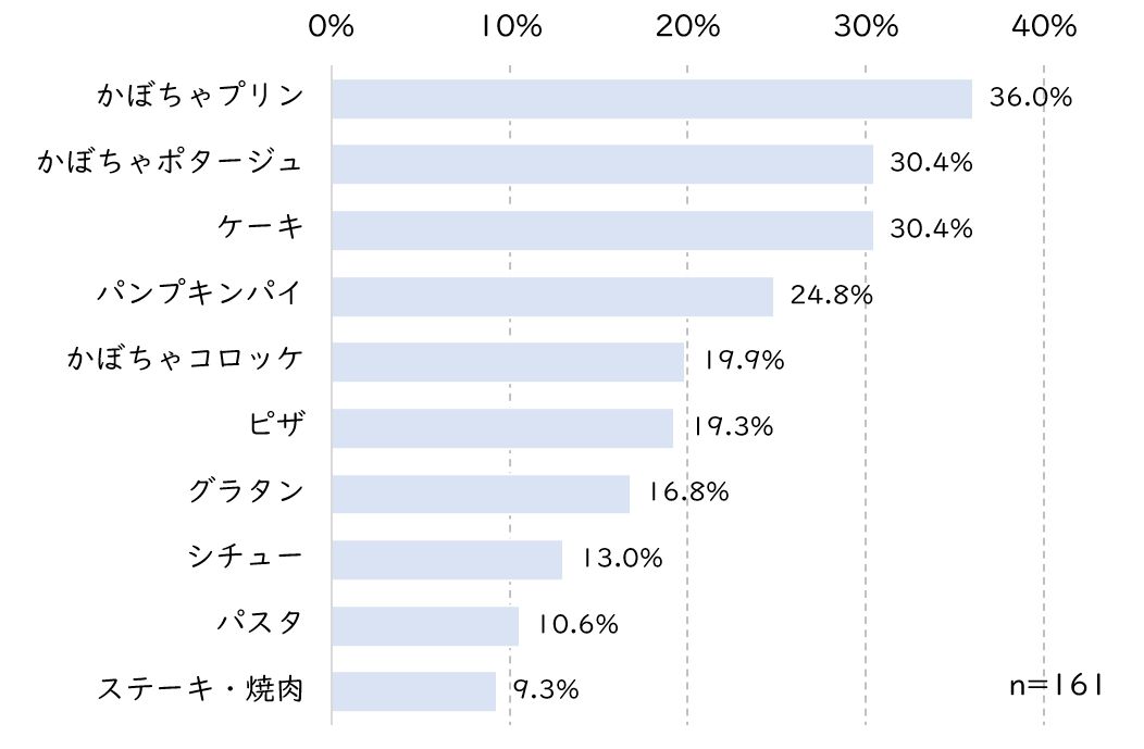 ハロパ何食べた.JPG (54 KB)